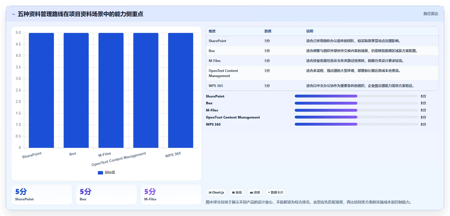 项目经理必看：2026年度5款最佳企业资料管理系统推荐