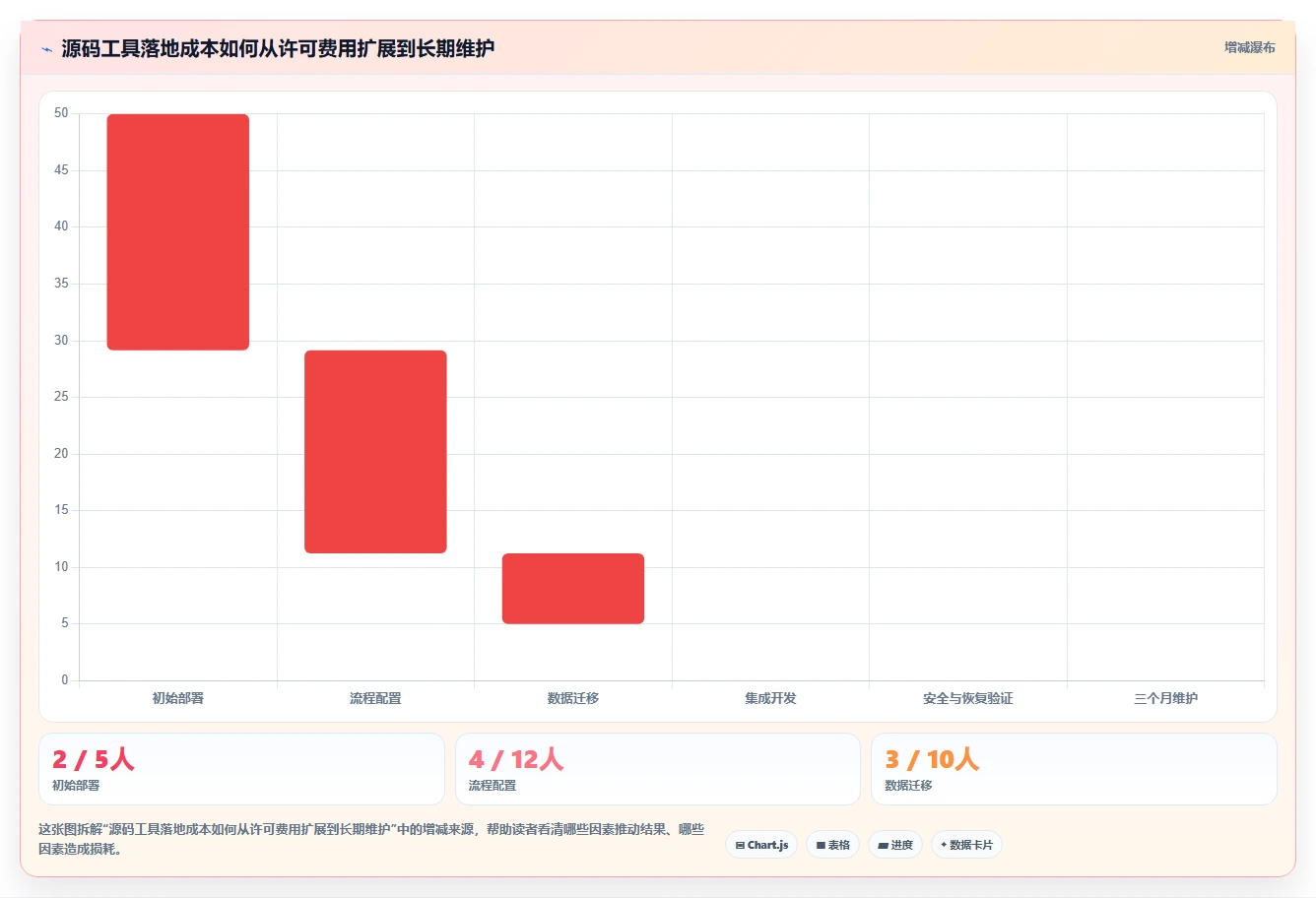 2026年度必看：6大系统开发项目进度系统源码工具全面对比