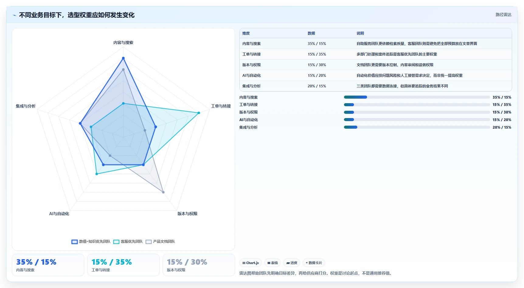 2026年必备！5大帮助中心管理系统工具对比与选型指南