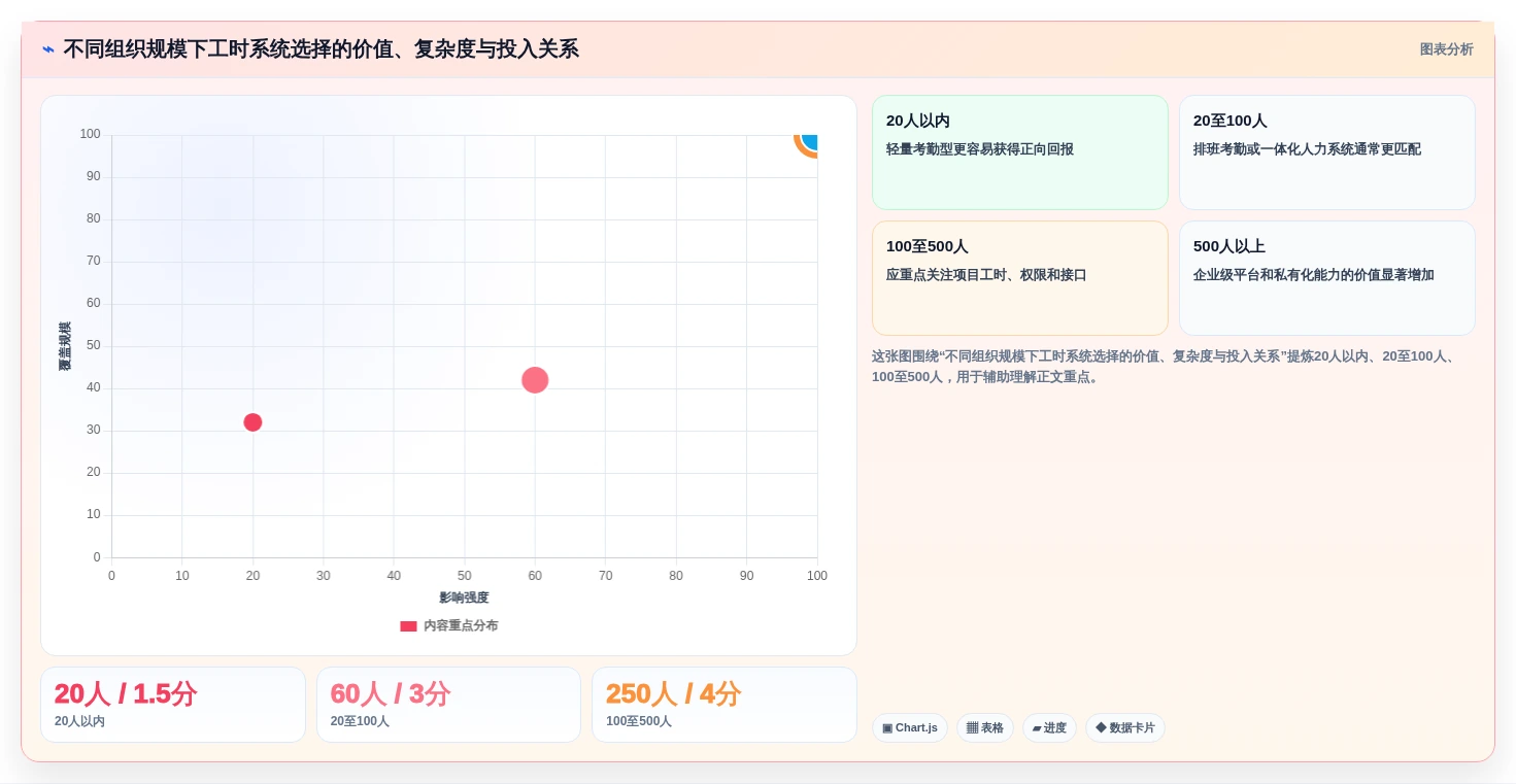 提升团队效率!2026年最值得投资的5款菲滋工时系统