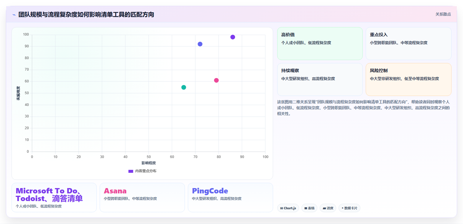 提升团队协作:2026年不可错过的5款清单管理系统工具推荐