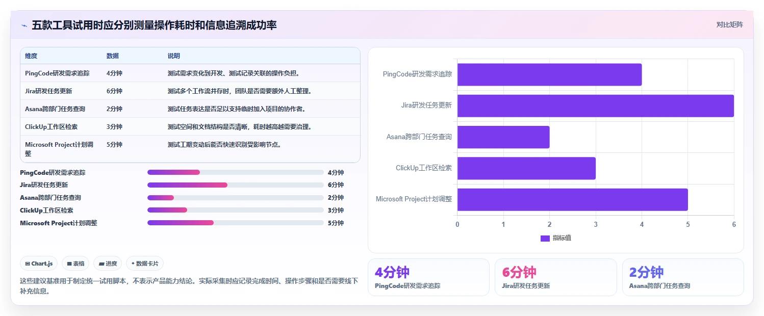 项目管理新趋势:2026年最值得尝试的5款比较好用的项目管理软件