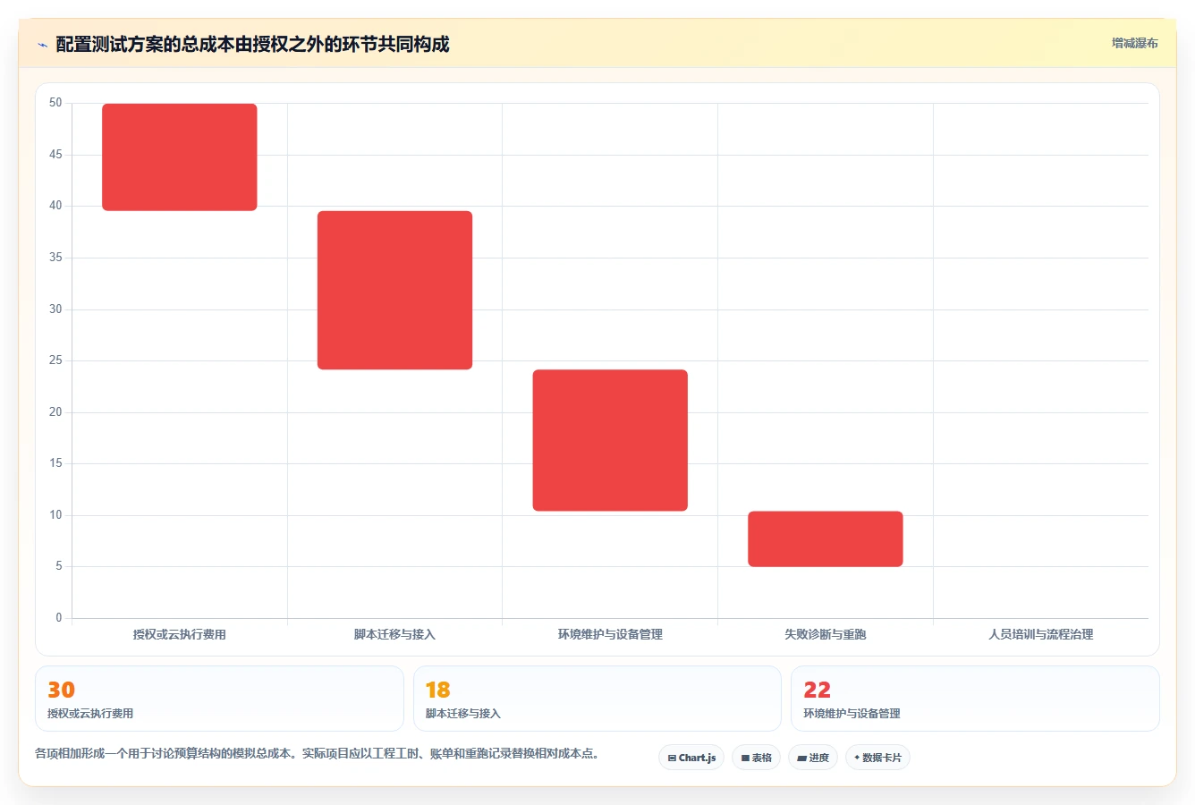 配置测试工具对比：2026年6大热门工具深度分析