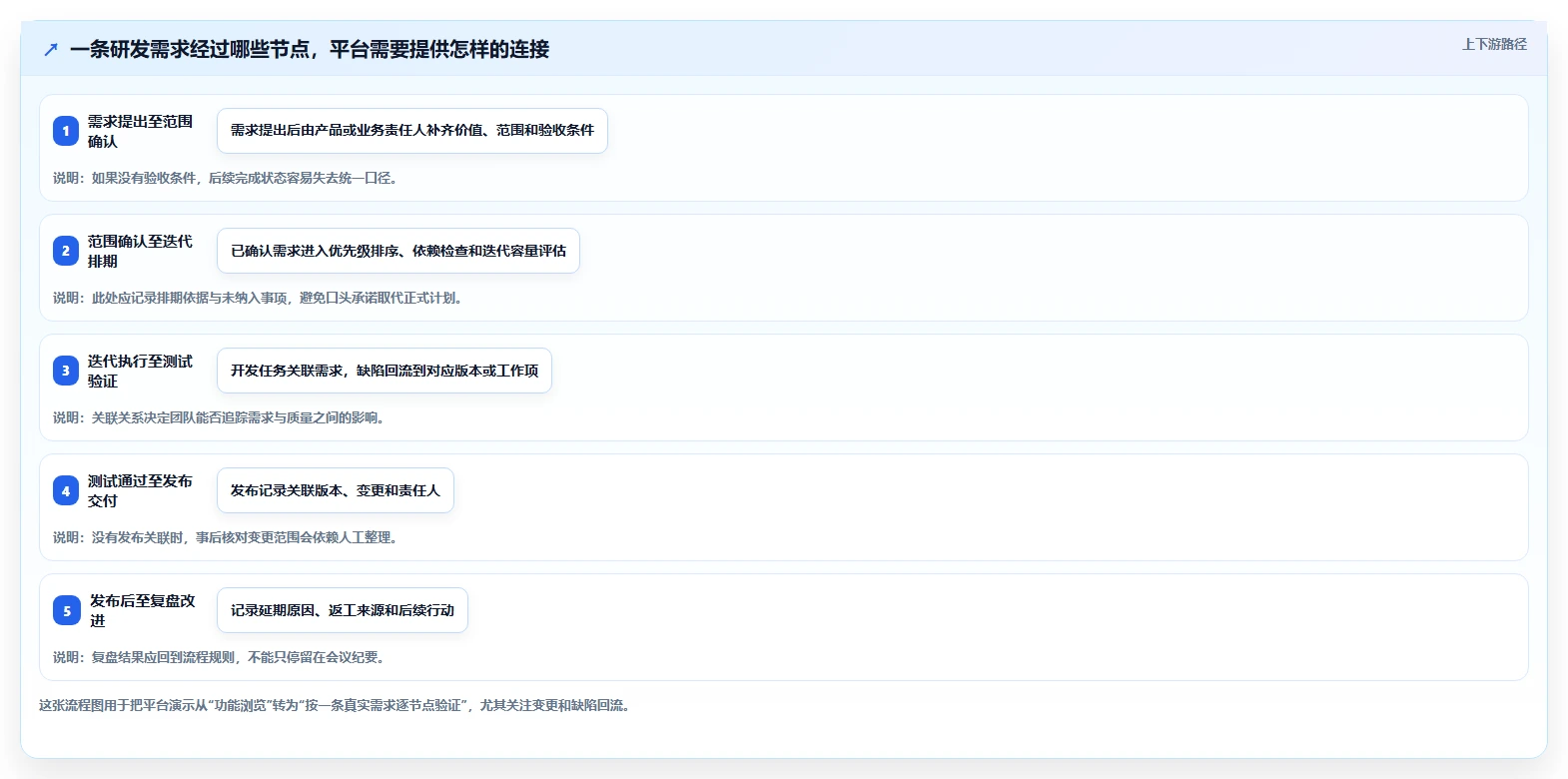 2026 年企业研发管理平台选型指南:6 款主流工具对比分析