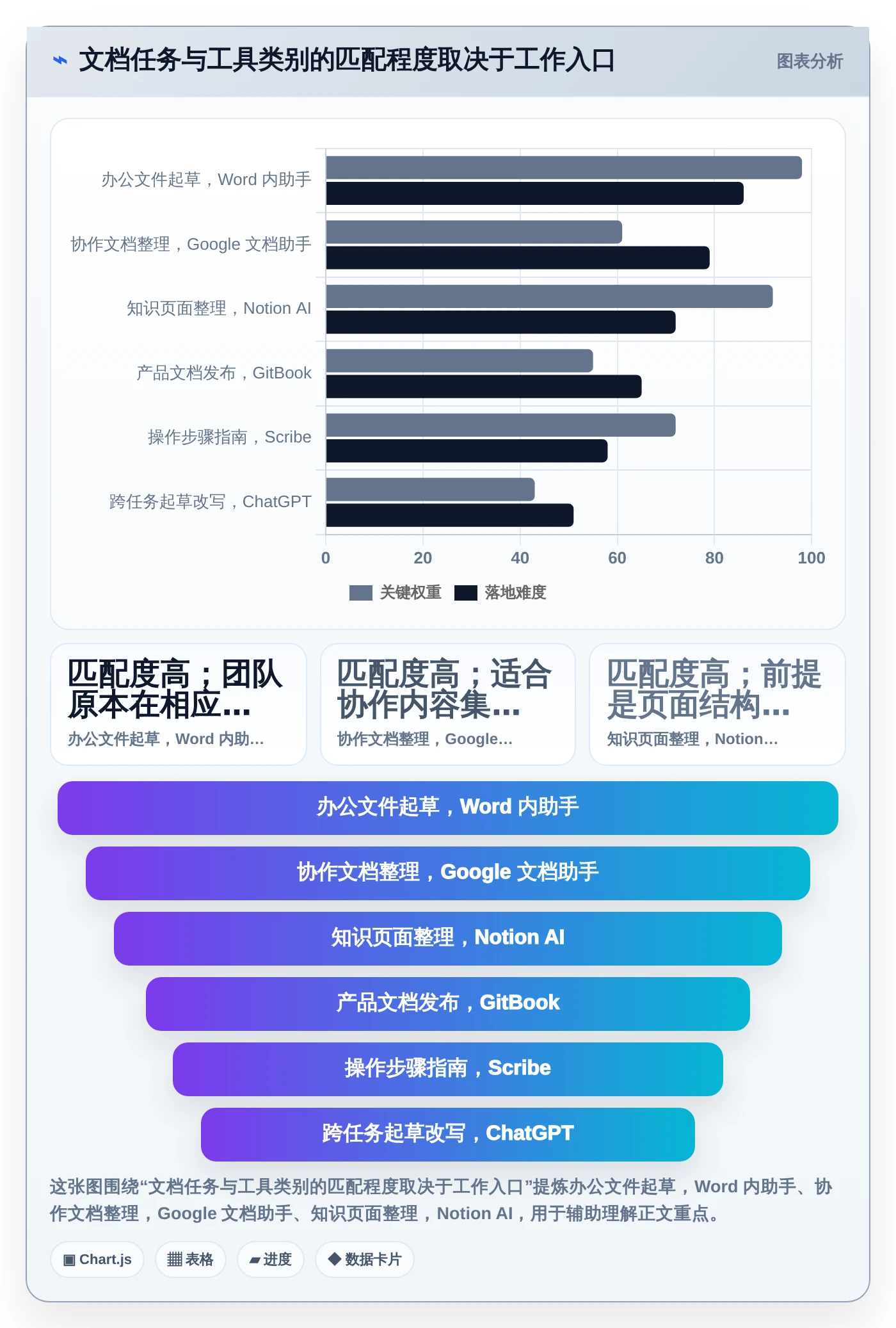 2026年效率革命：6款顶级自动生成文档的软件工具深度对比