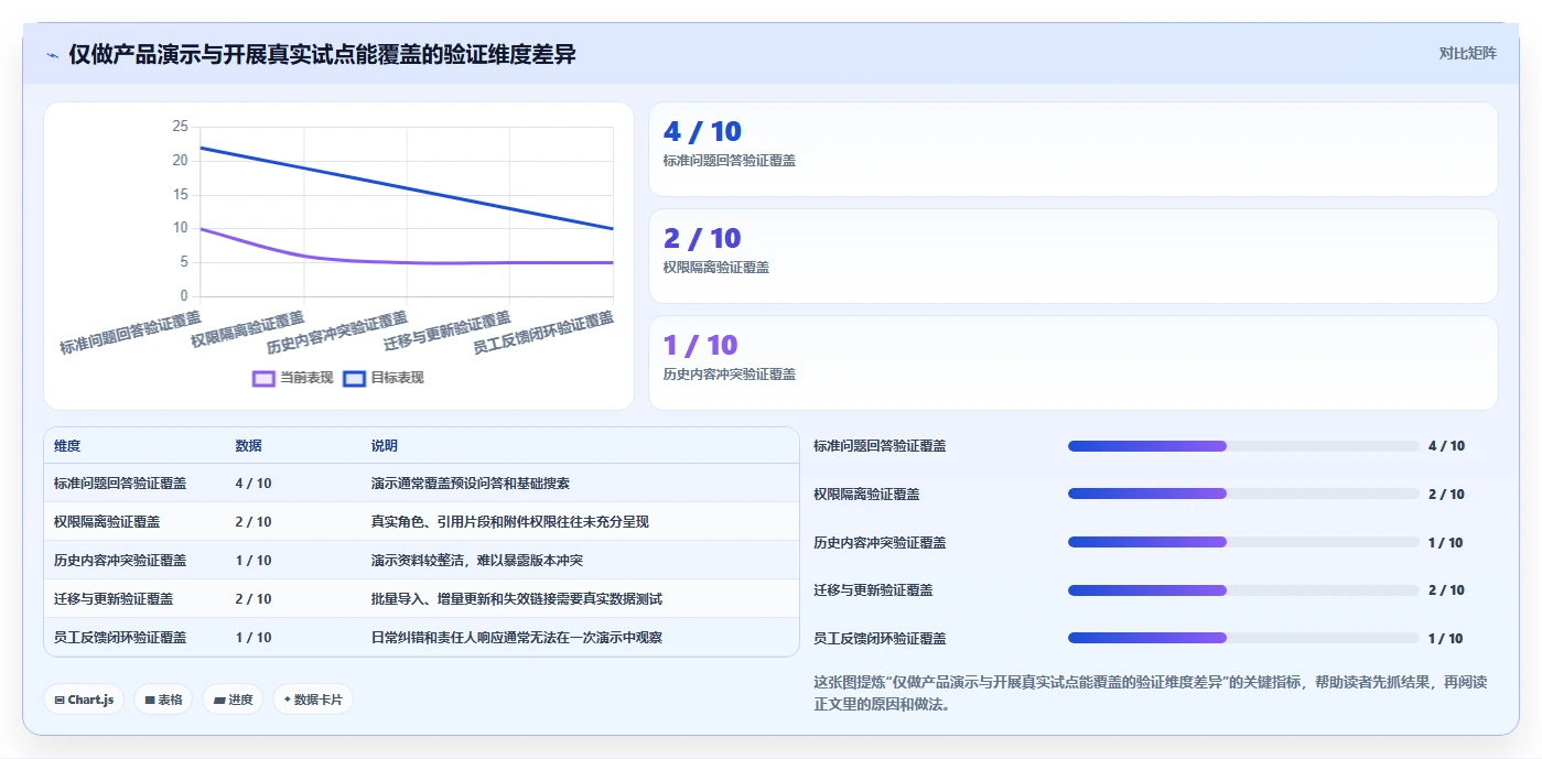 企业知识管理革新:2026年值得投资的8大知识库构建系统