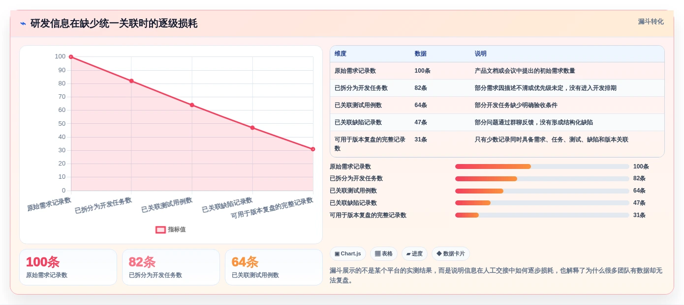 提升研发效率:2026年7款热门搭建管理系统工具推荐