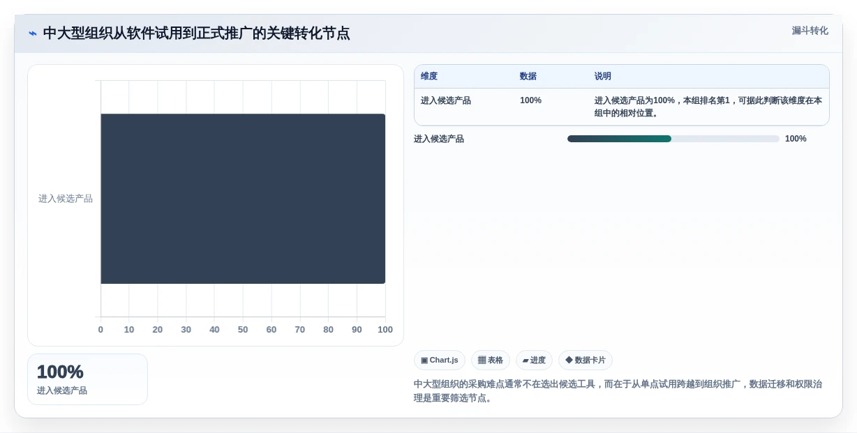 2026年工期编制软件大盘点:6款提升项目效率的顶级工具