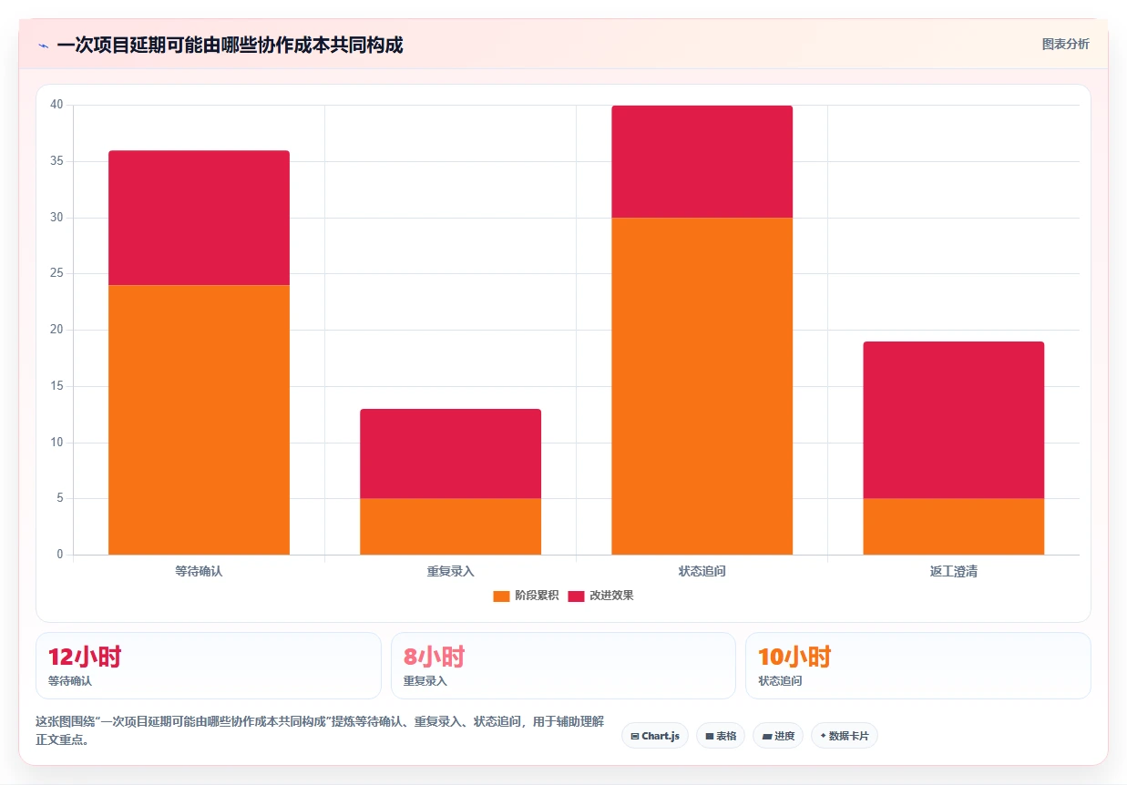 解锁高效协作:2026年最受欢迎的7大项目管理使用说明工具盘点