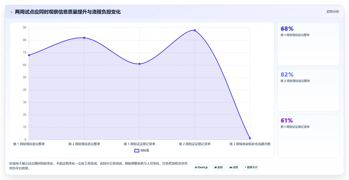 2026年效率之选:6款顶级行云bug管理平台工具深度对比