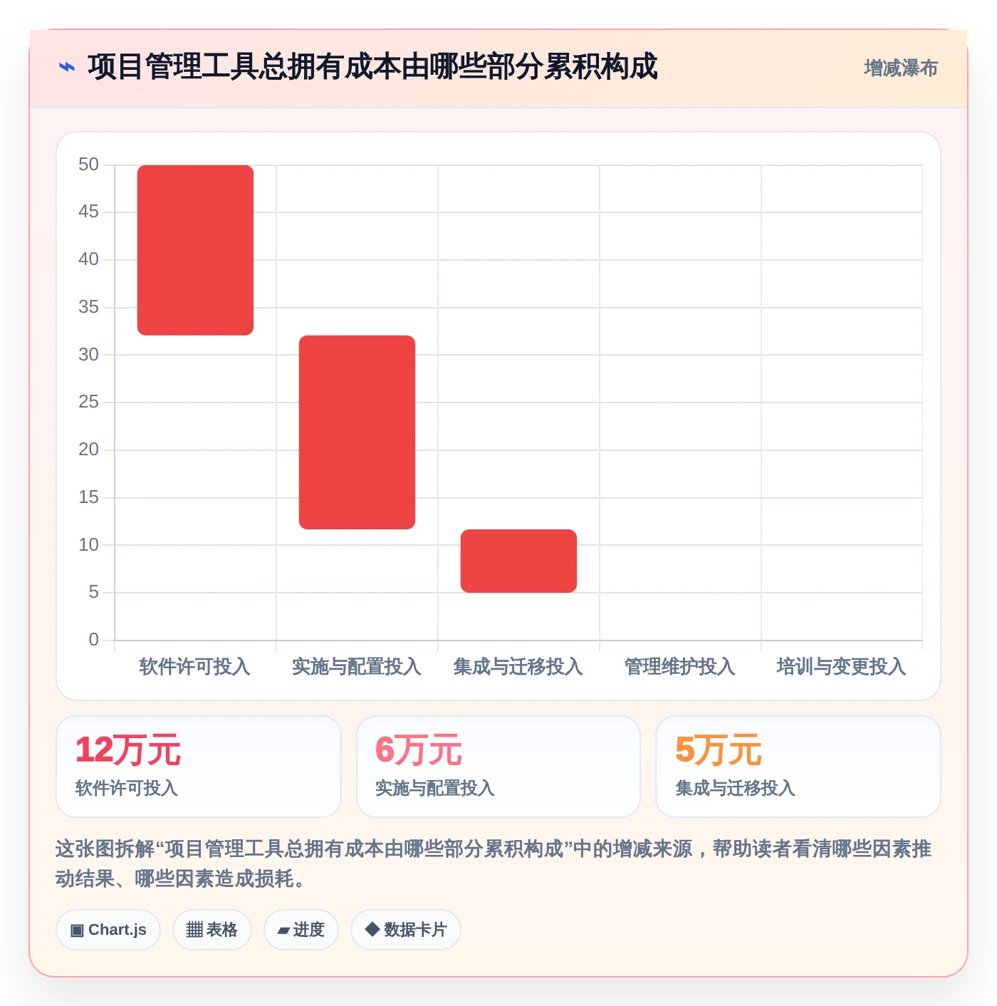 提升效率新选择：2026年最受欢迎的6款项目经理用的工具盘点