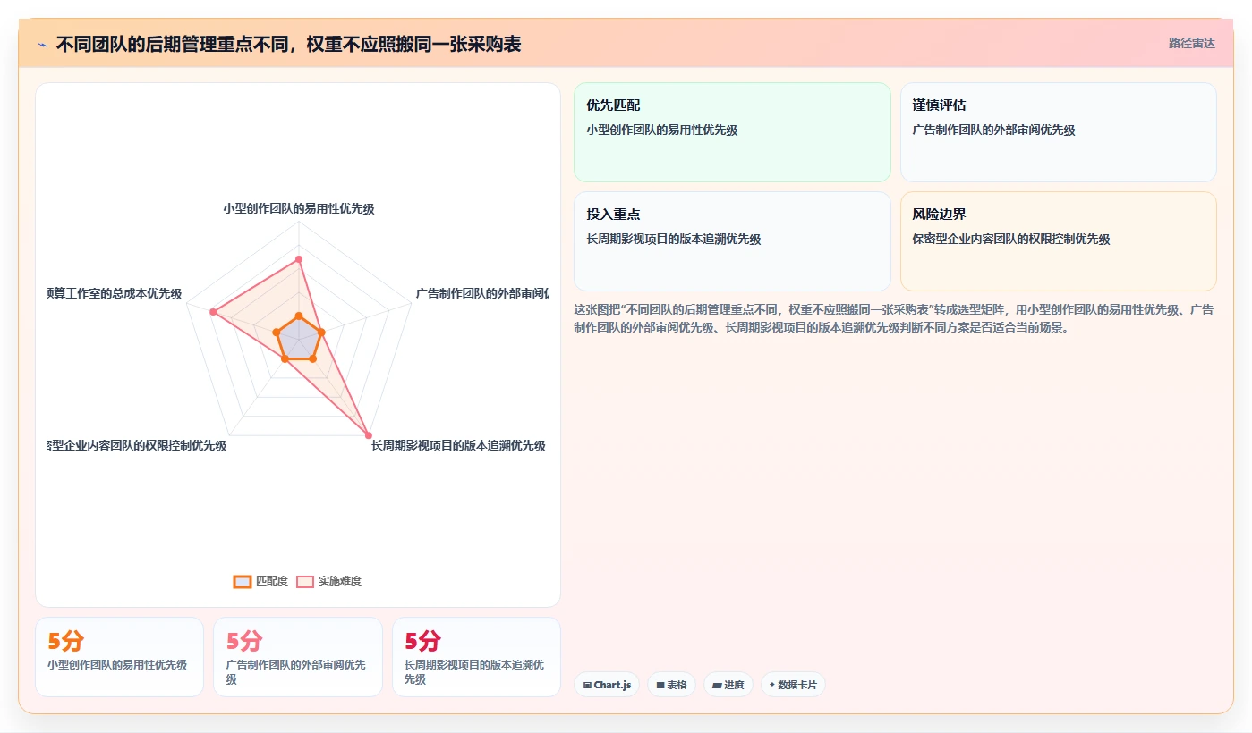 如何选择最适合你的后期管理软件？2026年选型指南