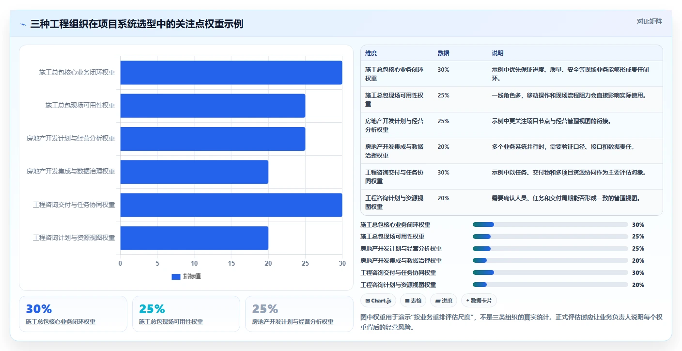 2026年工程项目管理系统选型指南:6款主流工具深度对比与决策方法