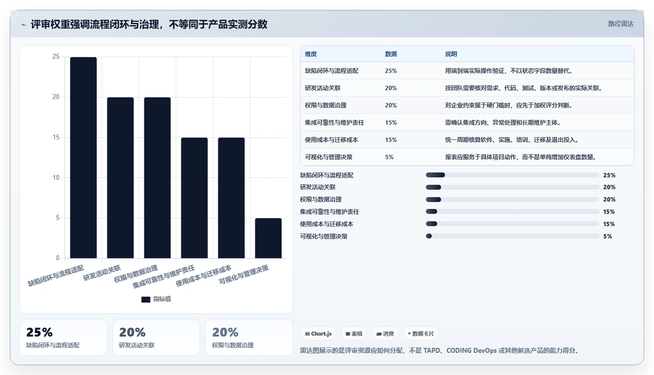 项目经理必读：2026年最值得投资的7款腾讯bug追踪工具对比
