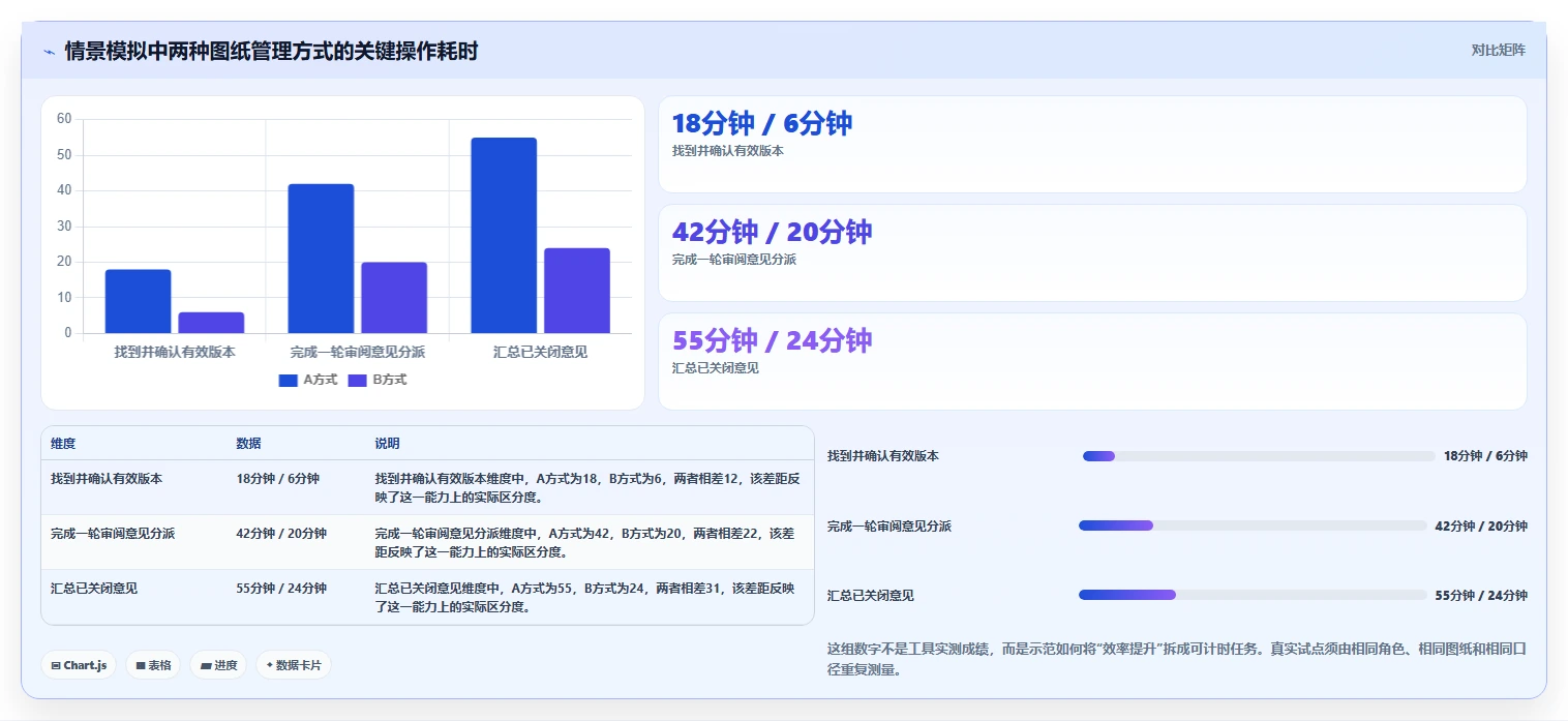 项目经理必看：2026年5大项目图纸管理软件深度对比