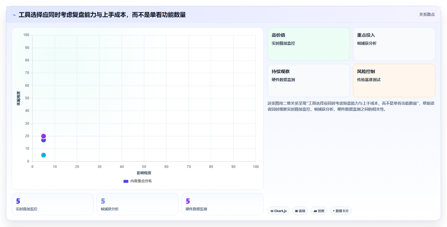 2026年fps测试软件大比拼：6款热门工具性能详解