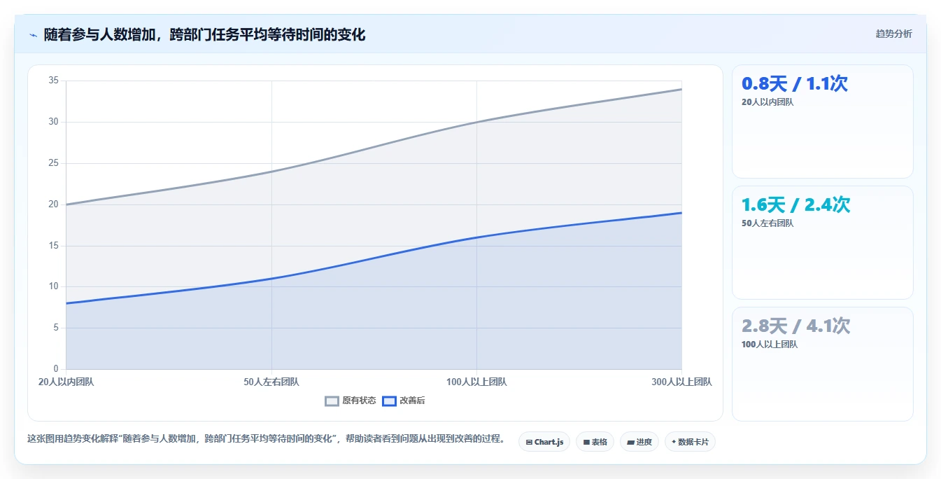 2026年效率之选:6大转换任务监控软件工具深度对比