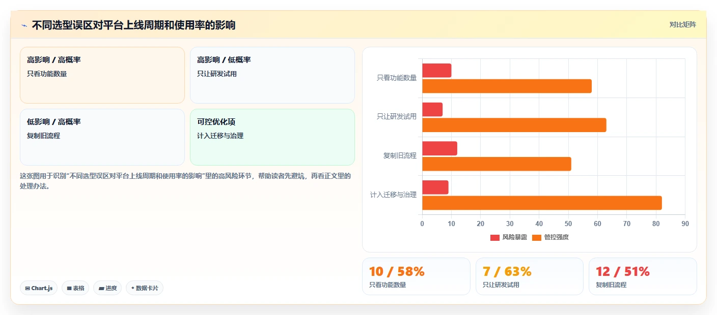 选对工具事半功倍:2026年最值得投资的5大产研项目管理平台
