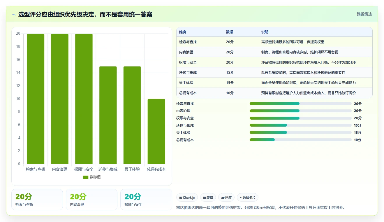 选择困难症?2026年知识库平台软件TOP 5推荐及选型指南