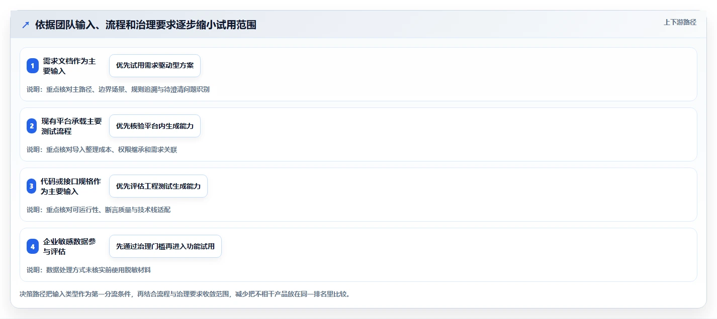 2026 年最佳测试用例生成工具对比:哪款最适合你?