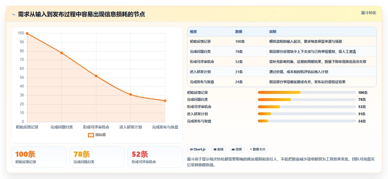 需求工具选型指南:2026年产品经理必备的5款利器