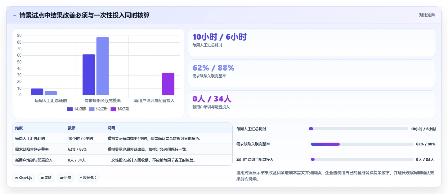 2026年企业研发项目管理平台选型指南：8款主流工具深度评测