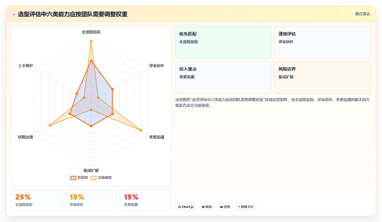 2026需求管理工具哪家口碑最好:五款主流产品深度测评与选型指南