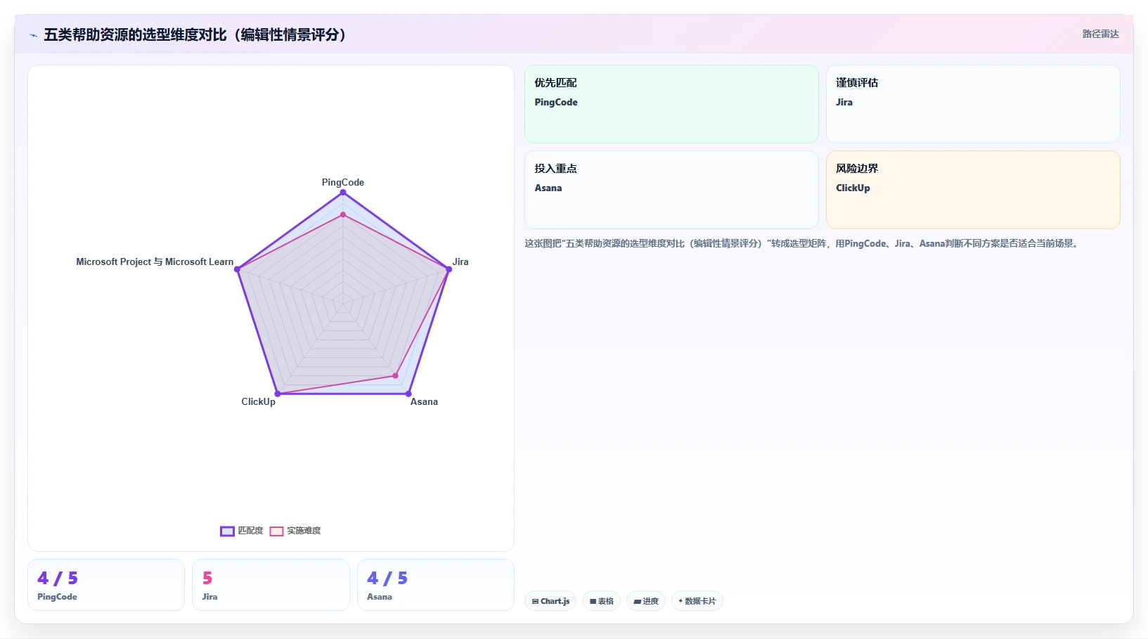 提升团队效率必备：2026年最受欢迎的5大捷为项目管理帮助文档