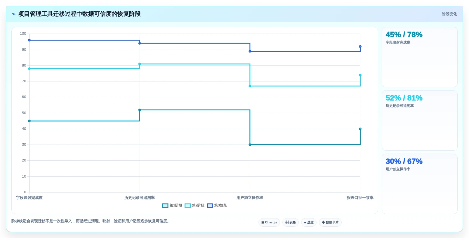 项目管理新趋势:2026年6款最佳进度跟踪软件推荐