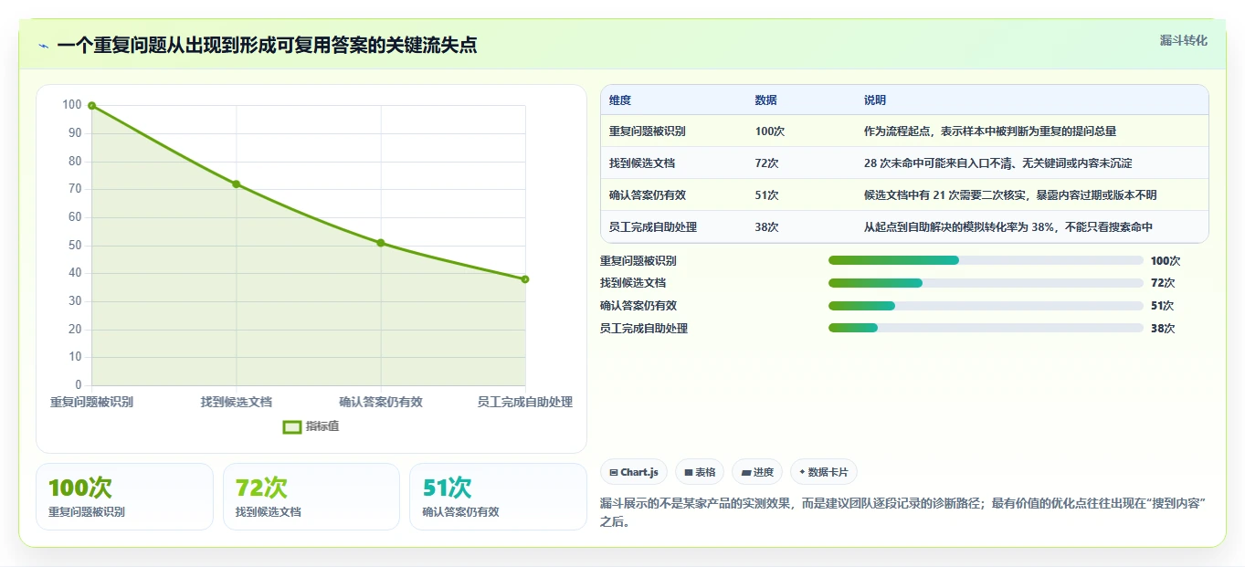 2026年效率革命:6大系统知识管理软件工具全面对比