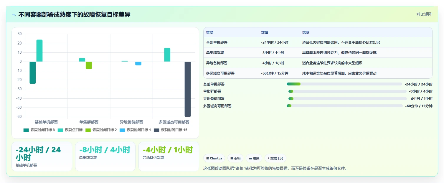 提升团队协作效率：2026年容器部署Confluence工具选型攻略