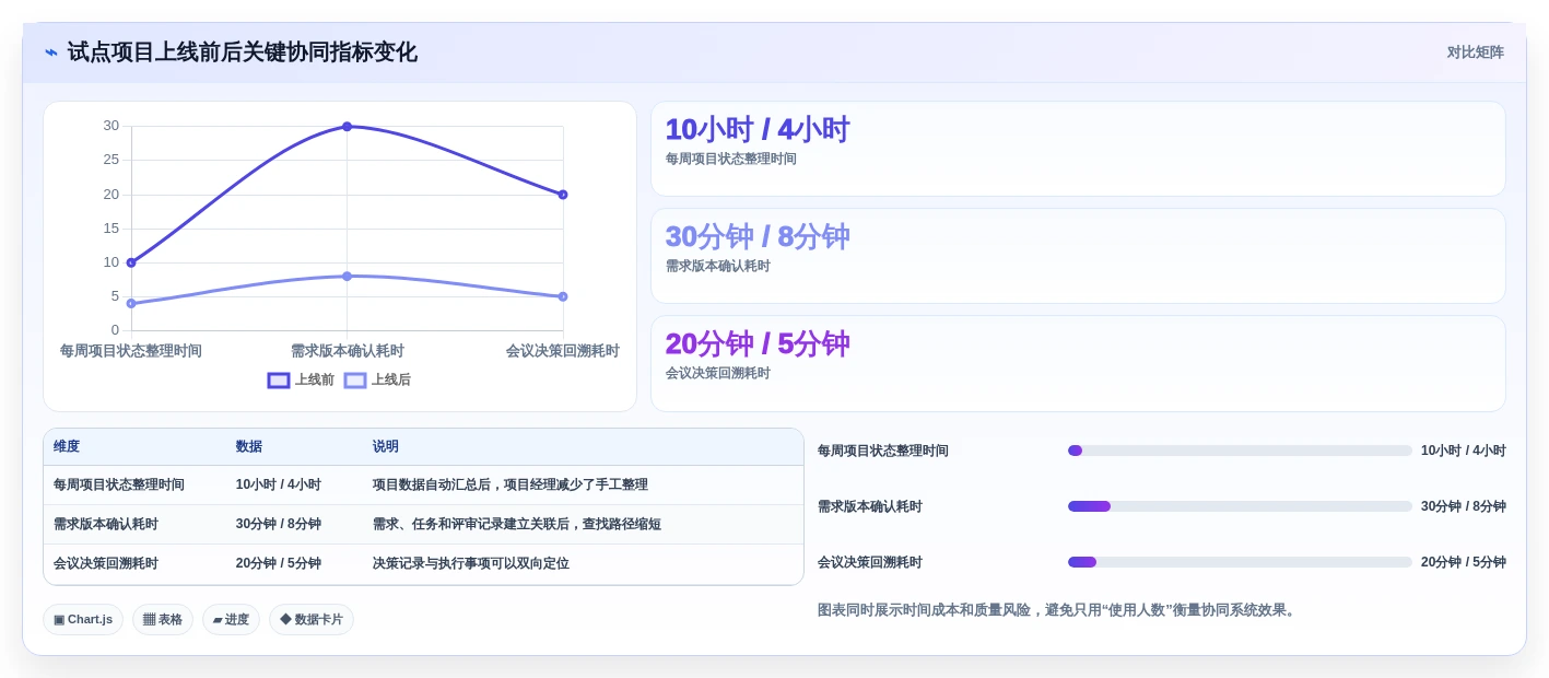 项目管理进阶指南:2026年7款顶级文档协同管理系统全面评测