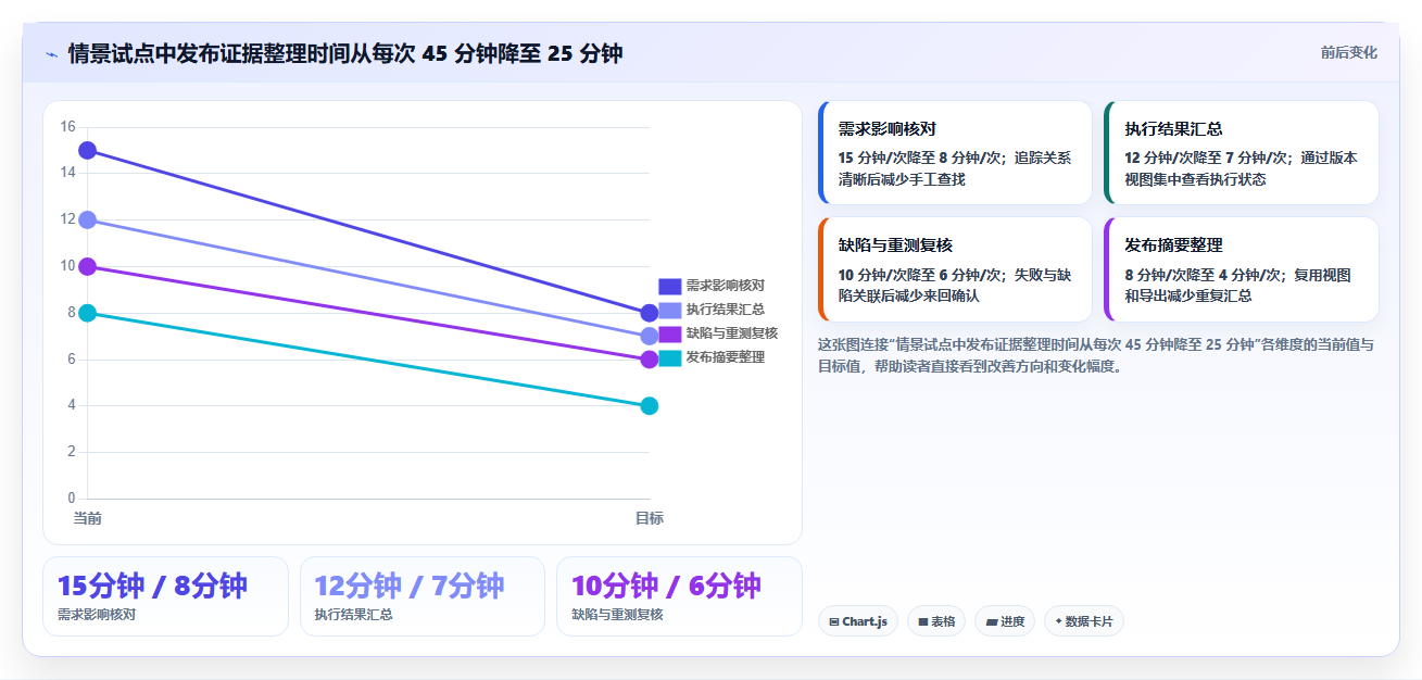 选对软件测试用例软件事半功倍:2026年最值得投资的5大工具