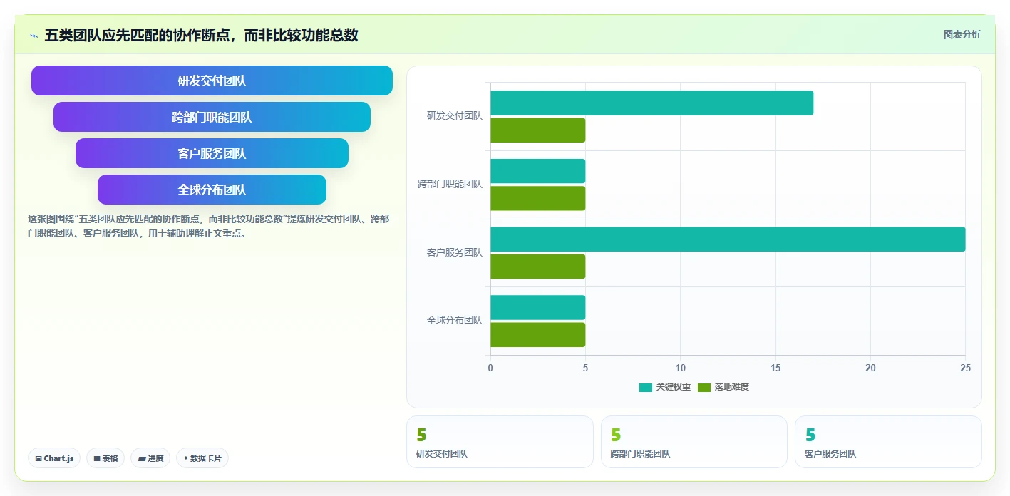 提升团队生产力：2026年不可错过的5款顶级公司协作软件推荐