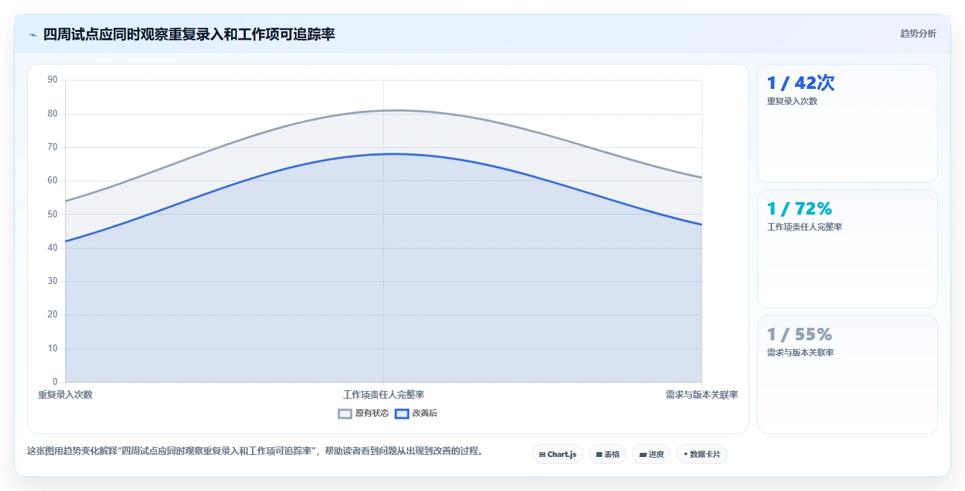提升研发效率：2026年最受欢迎的5大华为的项目管理软件盘点
