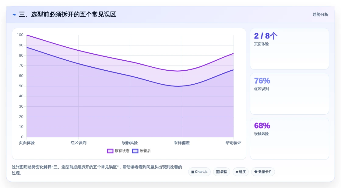 三、选型前必须拆开的五个常见误区