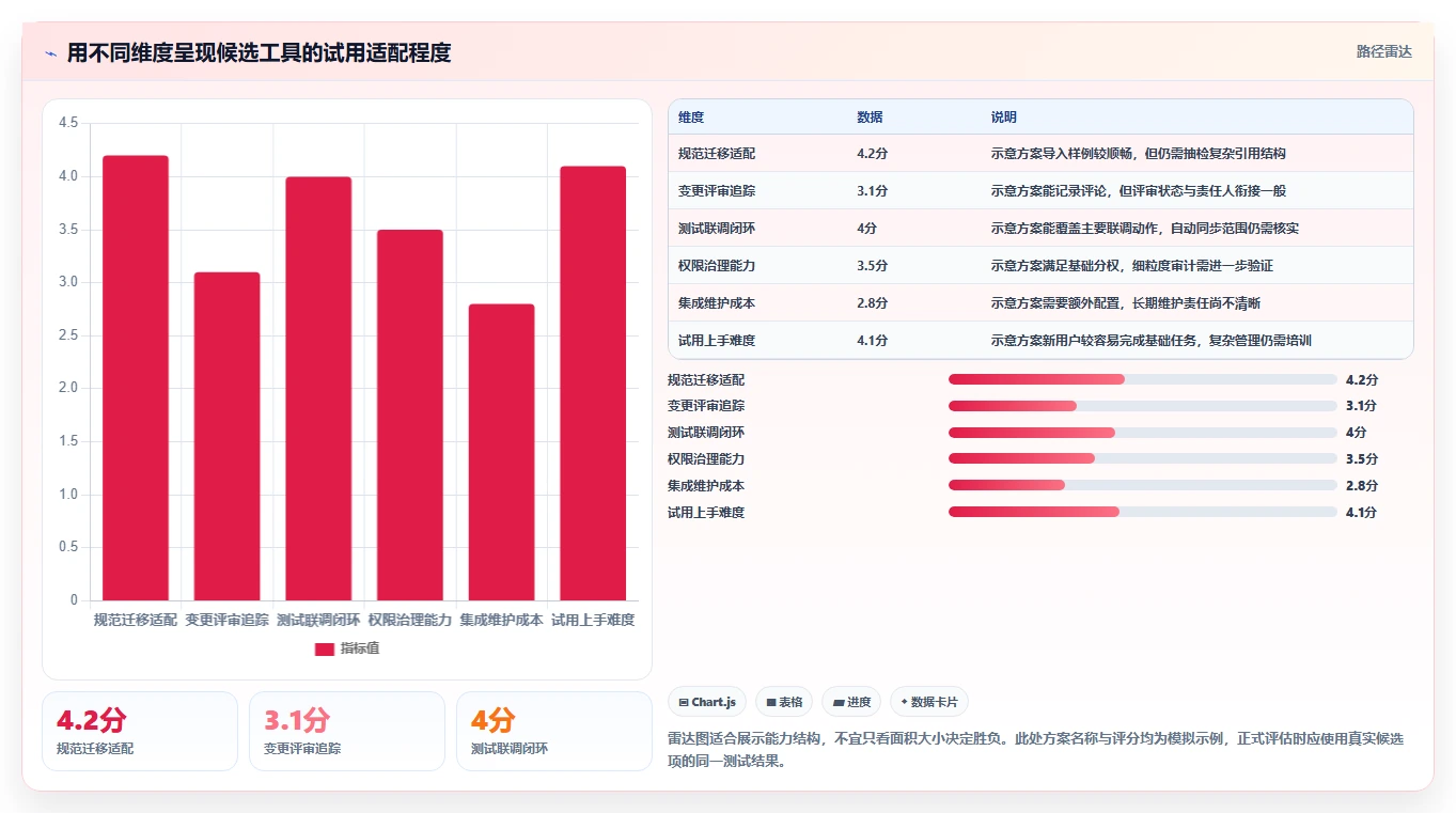 提升协作效率:2026年接口文档在线编辑工具选型指南
