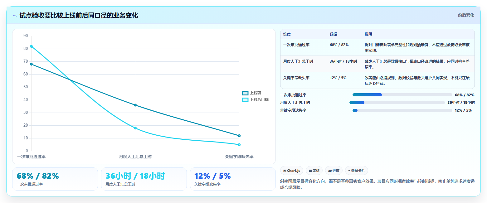 企业数字化转型必备:2026年6款热门信创综合管理平台推荐
