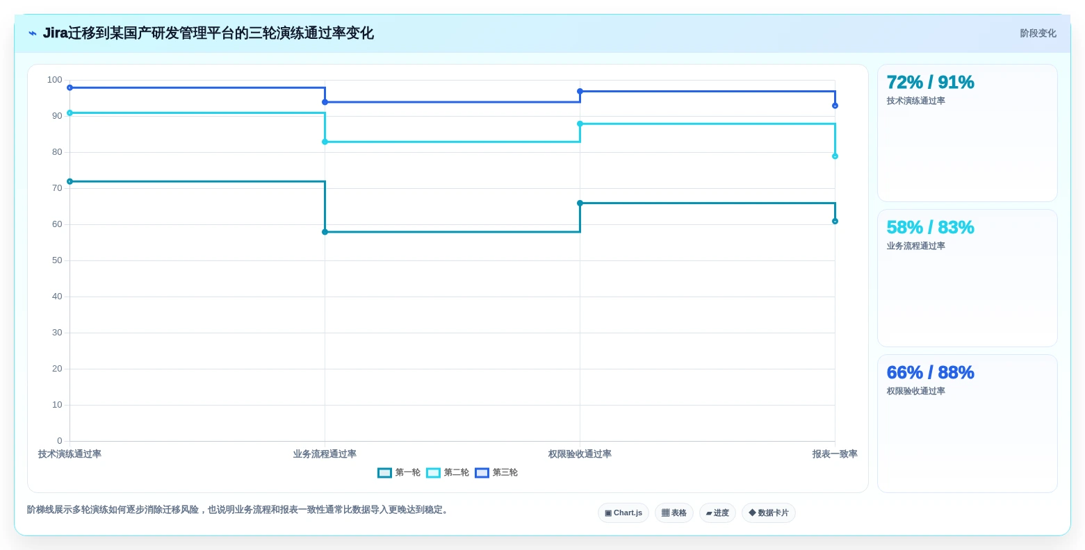 企业级研发管理利器:2026年jira私有化选型指南及5款推荐工具