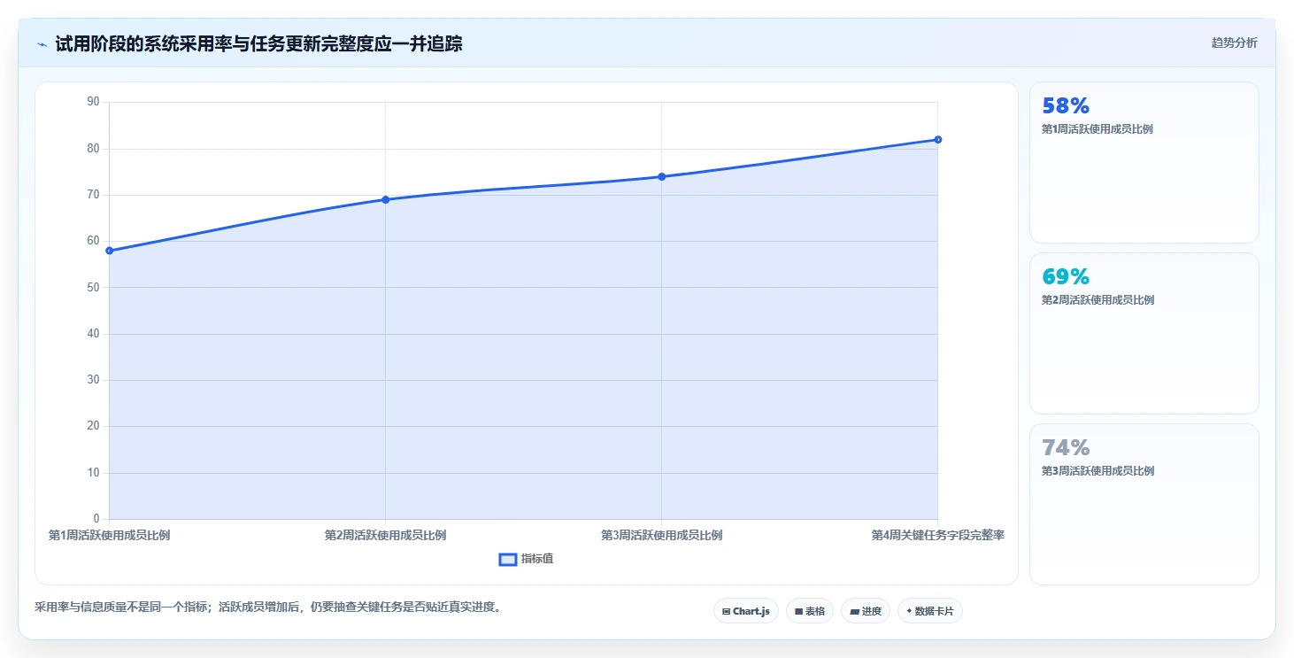 如何选择最适合你的项目管理app？2026年知乎用户真实体验分享
