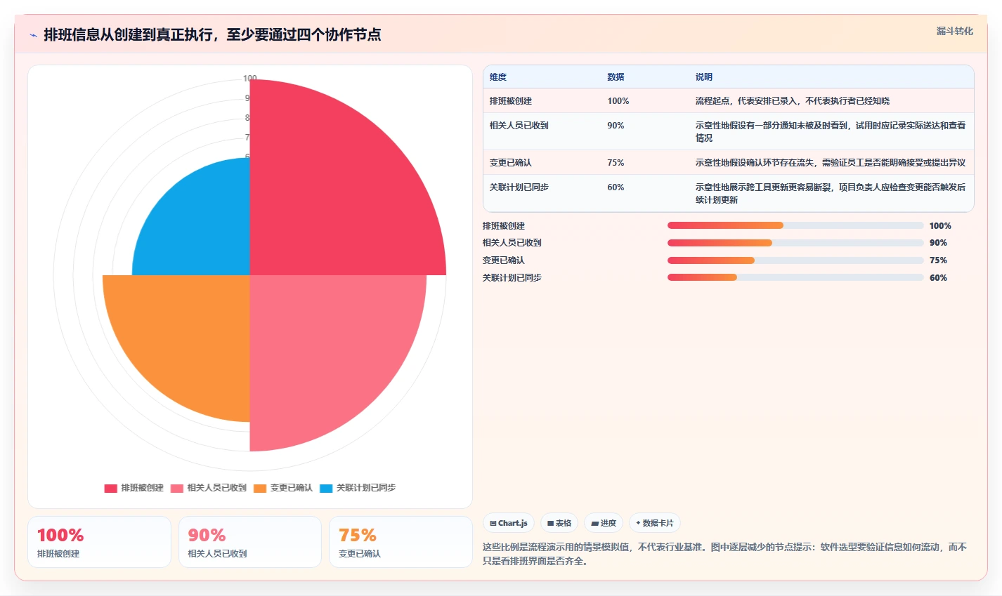 项目经理必备!来看这 6 款工作排班软件工具谁更适合你