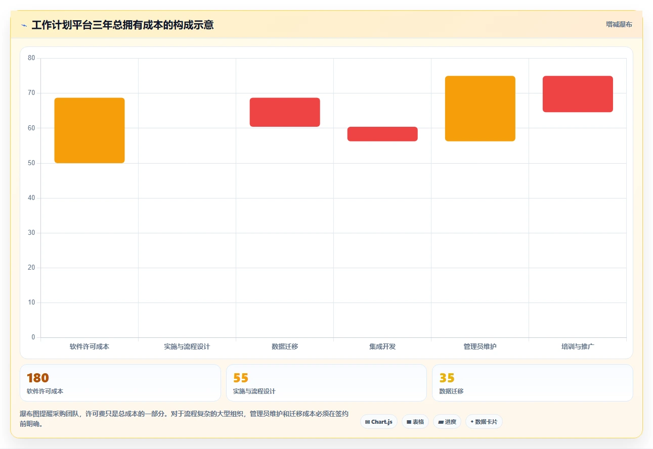2026年效率之选:6大工作计划管理平台工具深度对比