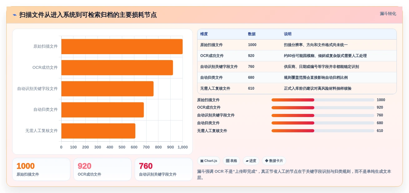 2026年必备:7款顶级Linux文档管理软件全面对比