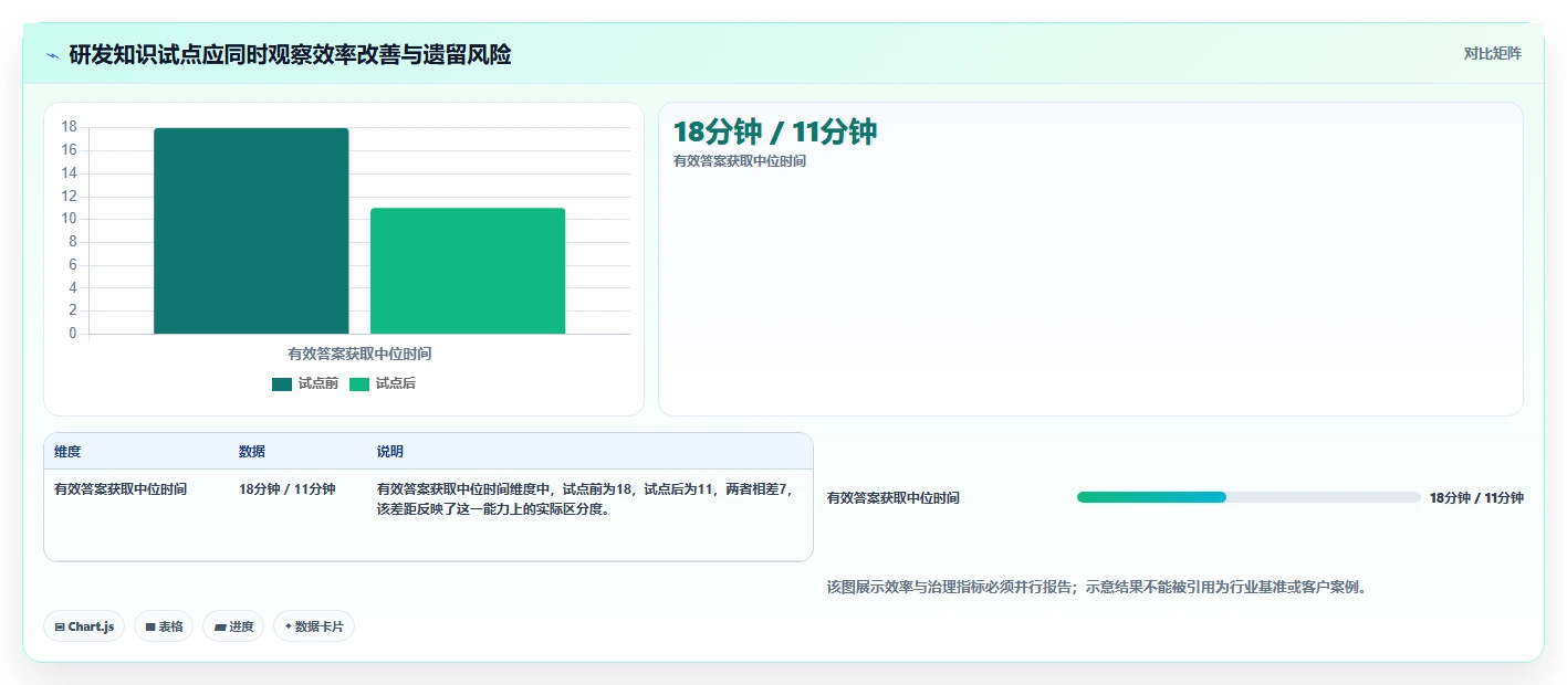 企业知识管理升级:7个知识系统知识分享API工具推荐(2026版)