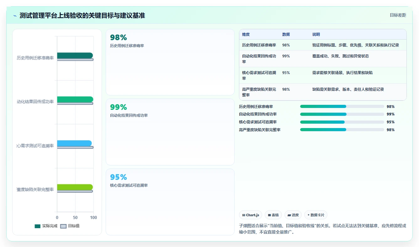 提升测试效率的秘密武器：2026年最值得投资的5大智能测试管理平台