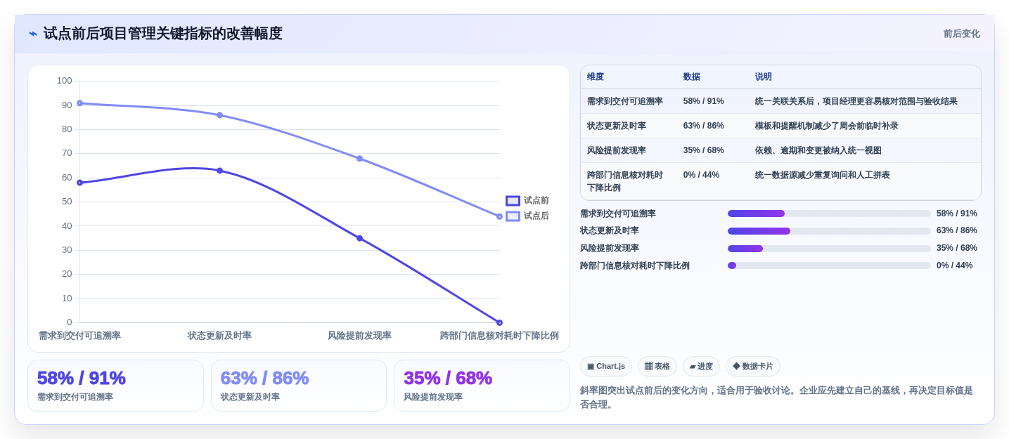 项目管理新趋势：2026年不可错过的5大软件项目经理工具