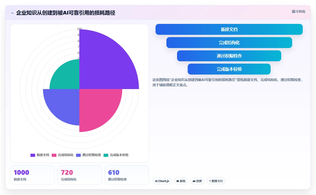 2026低成本Confluence替代软件前10有哪些？选型指南帮你降本增效