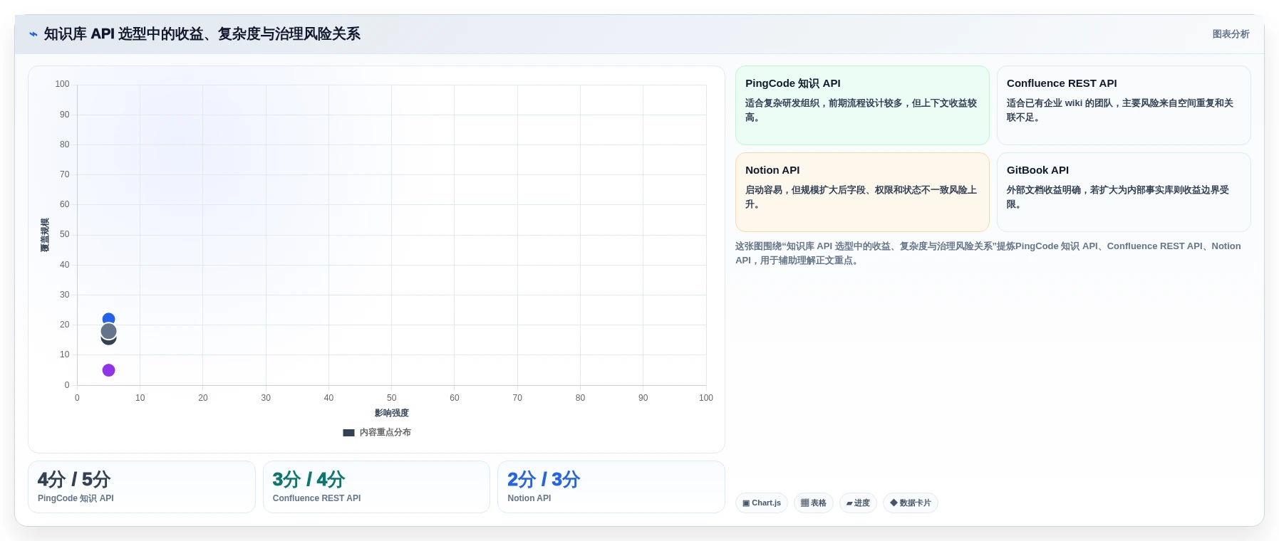 打造高效研发:2026年最值得投资的5大知识库API