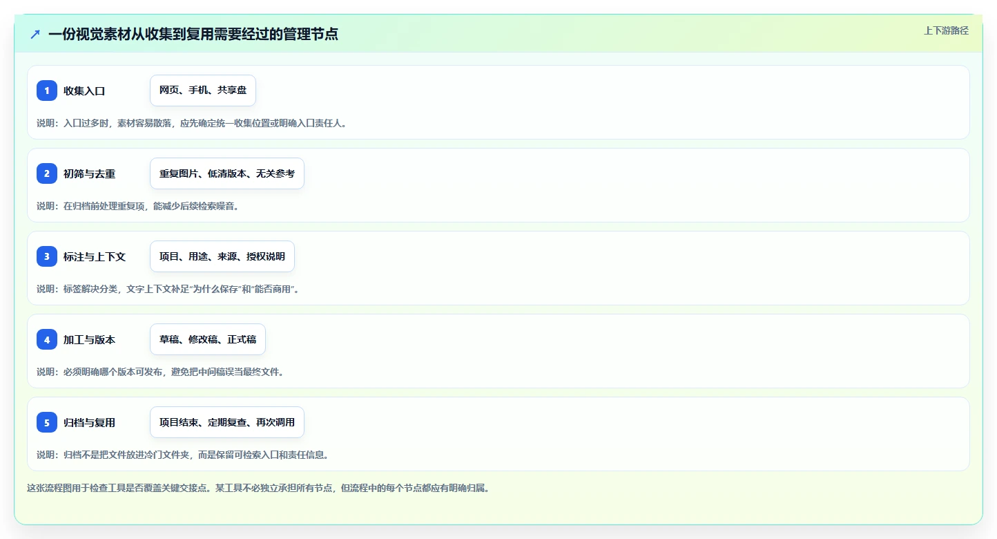 2026年必备:Top 5好用的图文管理工具全面对比