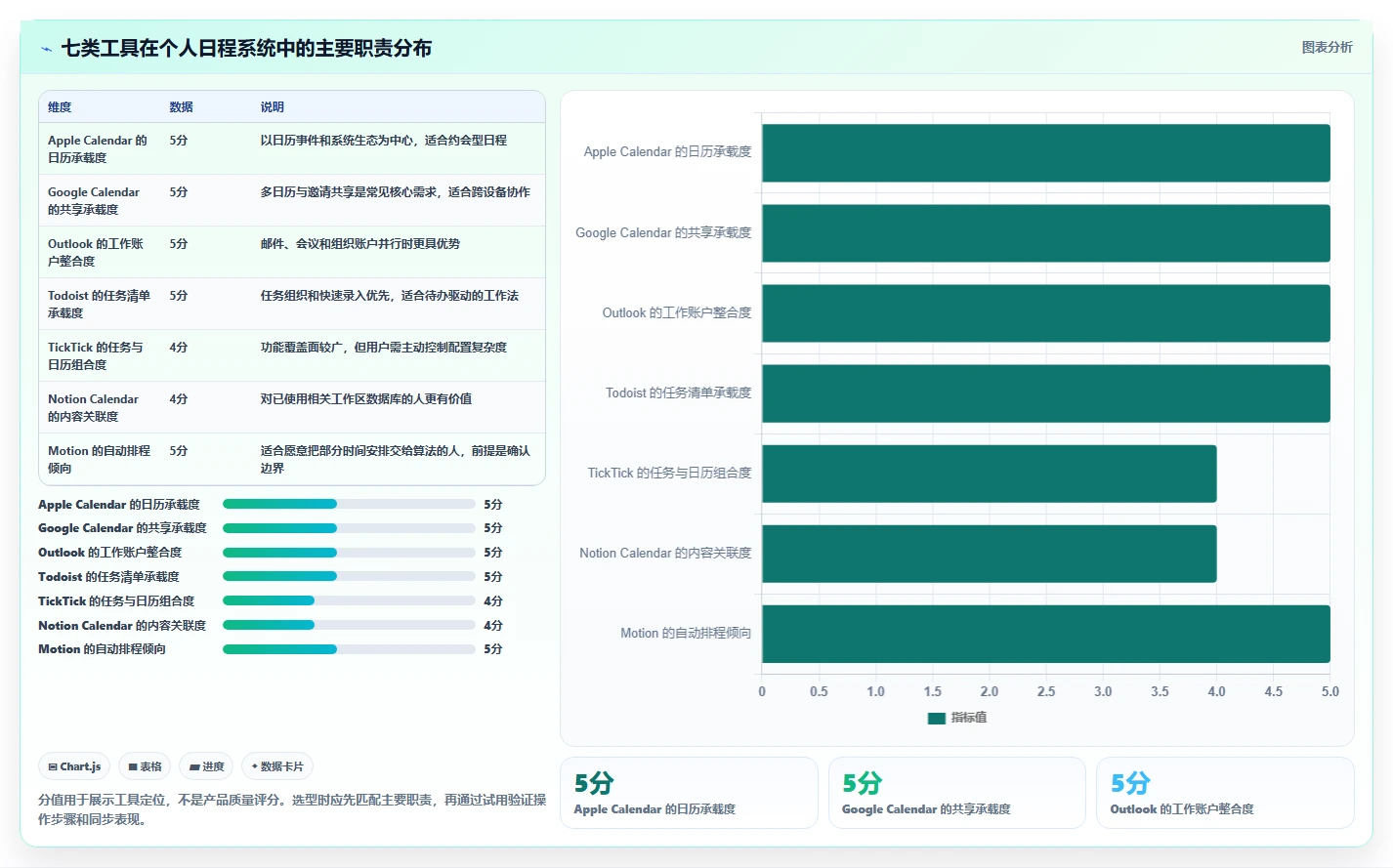2026年个人日程管理软件选购指南：7款精品工具助你事半功倍